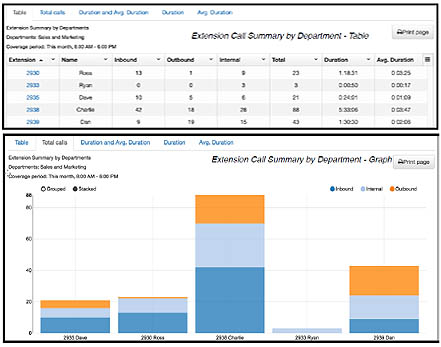 (image for) NEC Call Logging